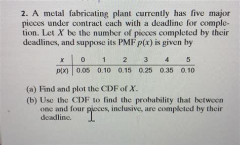 Solved A metal fabricating plant currently has five major 